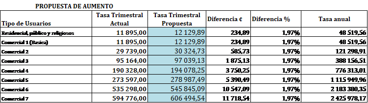 tabla1 tabla1